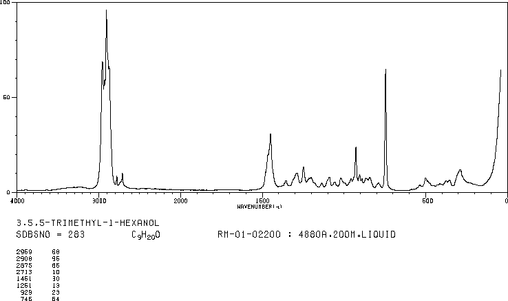 3,5,5-Trimethyl-1-hexanol(3452-97-9) MS