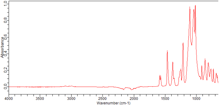1-Bromo-2-chloro-4-difluoromethoxybenzene(345226-22-4) <sup>1</sup>H NMR