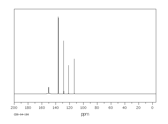 2,5-Dibromonitrobenzene(3460-18-2) <sup>1</sup>H NMR