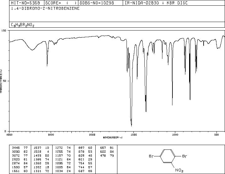 2,5-Dibromonitrobenzene(3460-18-2) <sup>1</sup>H NMR