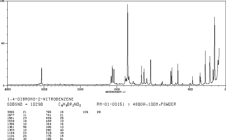 2,5-Dibromonitrobenzene(3460-18-2) <sup>1</sup>H NMR