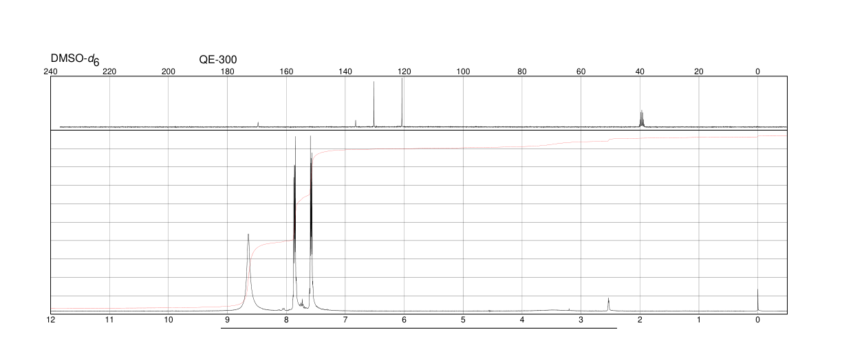 1,3-Diiminoisoindoline(3468-11-9) <sup>1</sup>H NMR