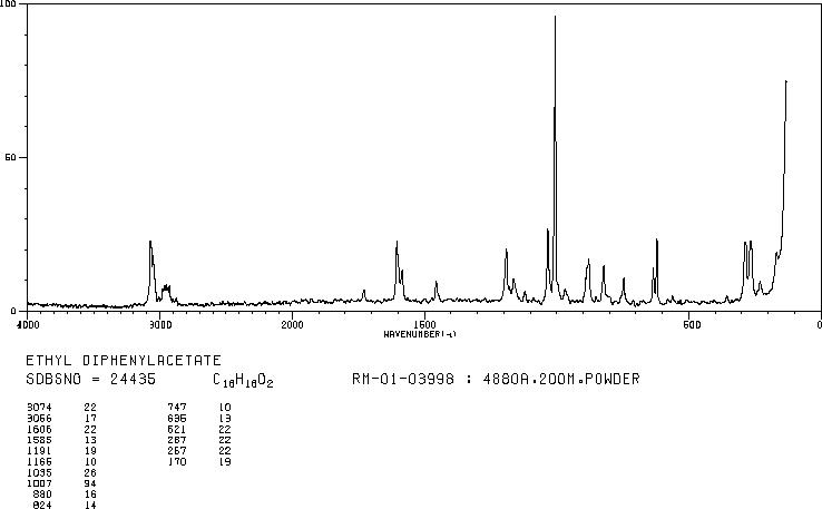 DIPHENYL-ACETIC ACID ETHYL ESTER(3468-99-3) IR1