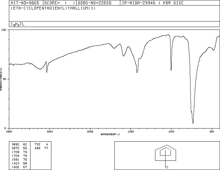 CYCLOPENTADIENYLTHALLIUM(34822-90-7) IR1