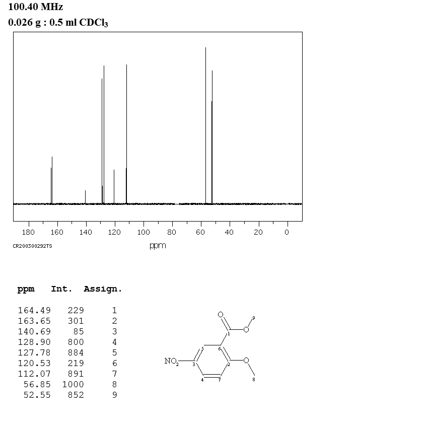 METHYL 2-METHOXY-5-NITROBENZOATE(34841-11-7) MS