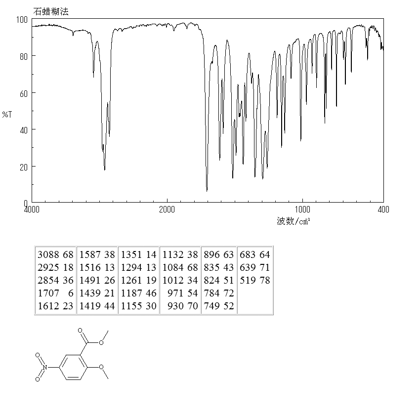 METHYL 2-METHOXY-5-NITROBENZOATE(34841-11-7) MS