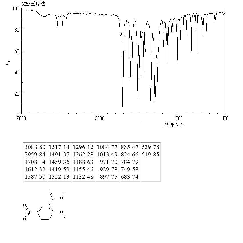 METHYL 2-METHOXY-5-NITROBENZOATE(34841-11-7) MS