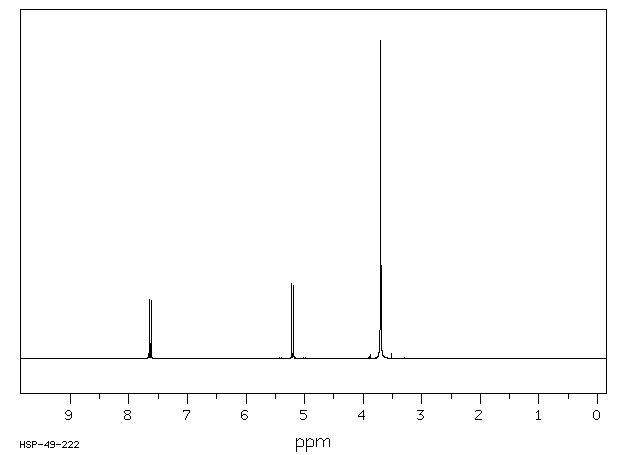 Methyl 3-methoxyacrylate(34846-90-7) <sup>1</sup>H NMR