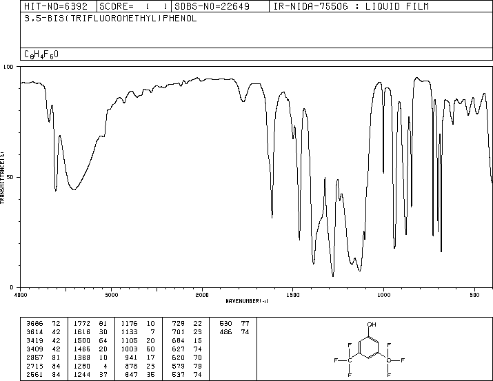 3,5-Bis(trifluoromethyl)phenol(349-58-6) MS
