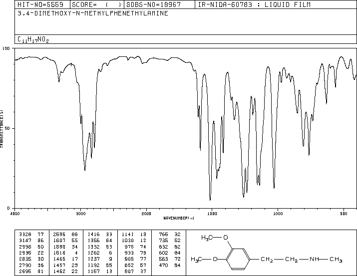 N-Methylhomoveratrylamine(3490-06-0) IR1