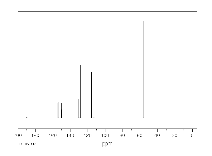 3-Fluoro-4-methoxybenzaldehyde(351-54-2) MS