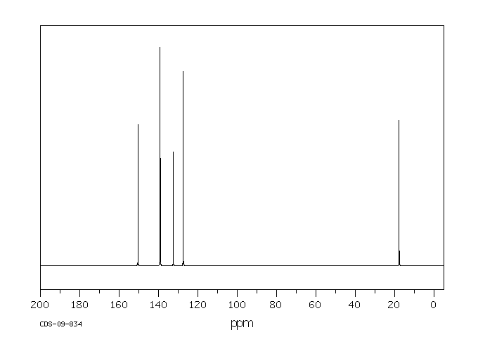 2-Bromo-5-methylpyridine(3510-66-5) IR2