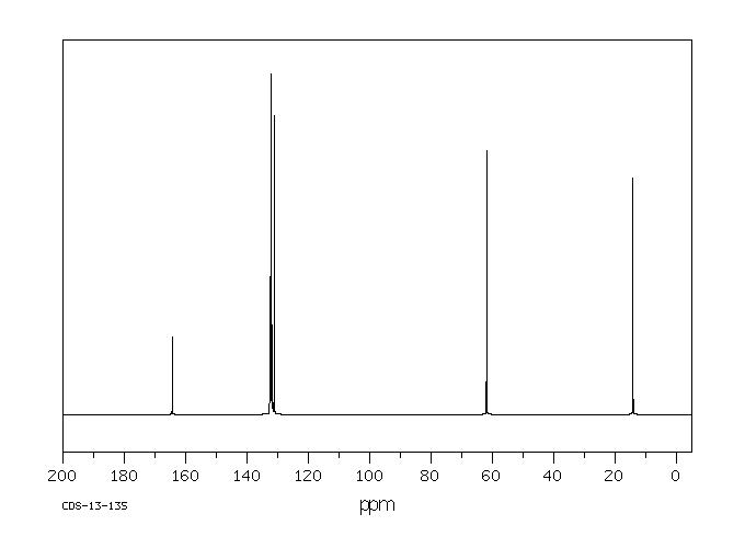 ETHYL 2,5-DICHLOROBENZOATE(35112-27-7) MS