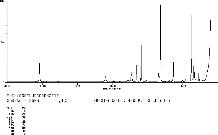 1-Chloro-4-fluorobenzene(352-33-0) Raman
