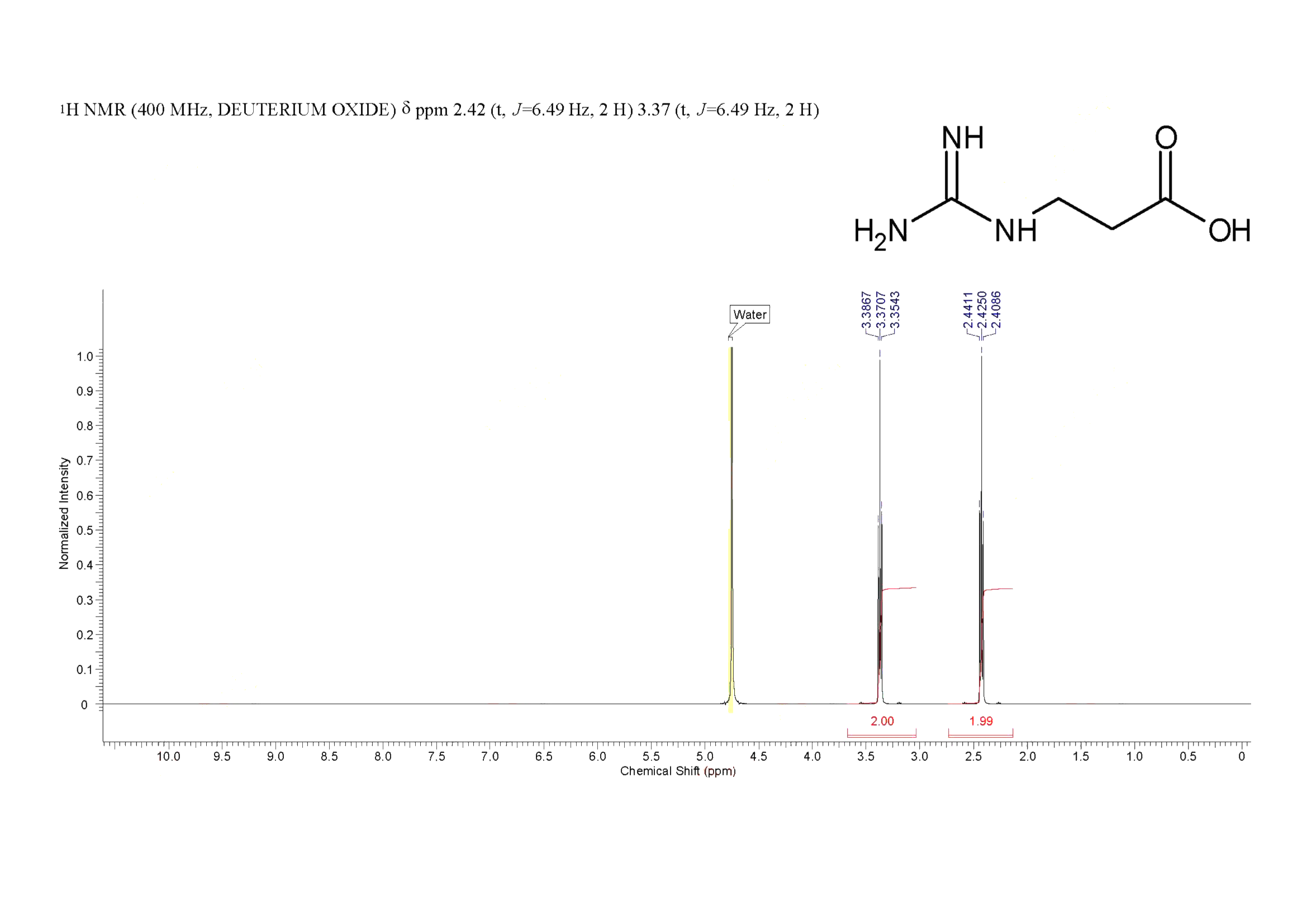 3-Guanidinopropionic acid(353-09-3) Raman