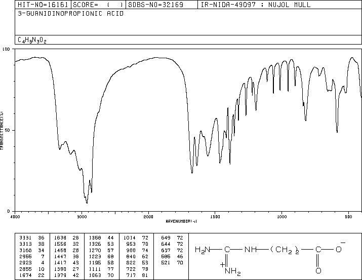 3-Guanidinopropionic acid(353-09-3) Raman