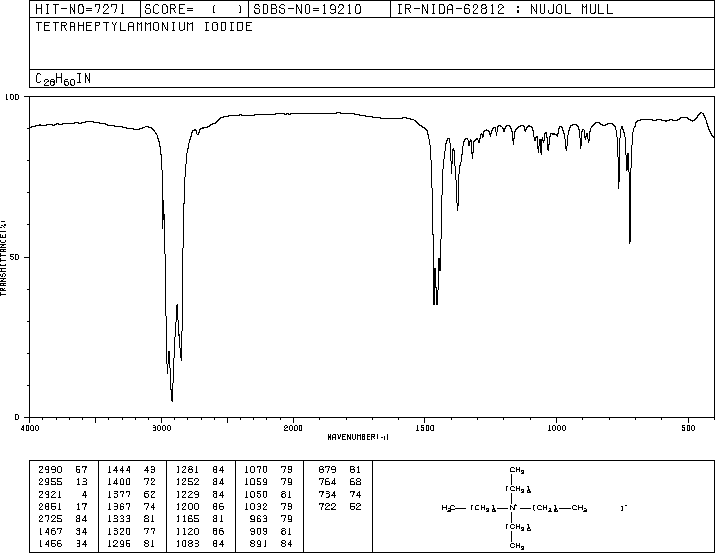 TETRAHEPTYLAMMONIUM IODIDE(3535-83-9) IR2