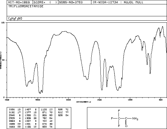Trifluoroacetamide(354-38-1) IR1