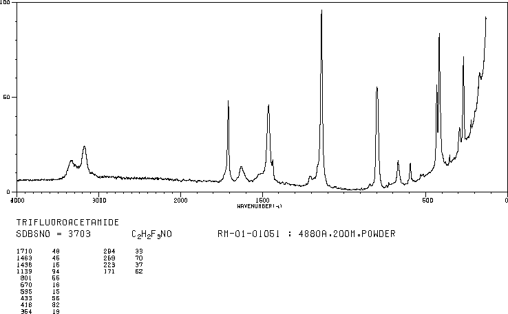 Trifluoroacetamide(354-38-1) IR1