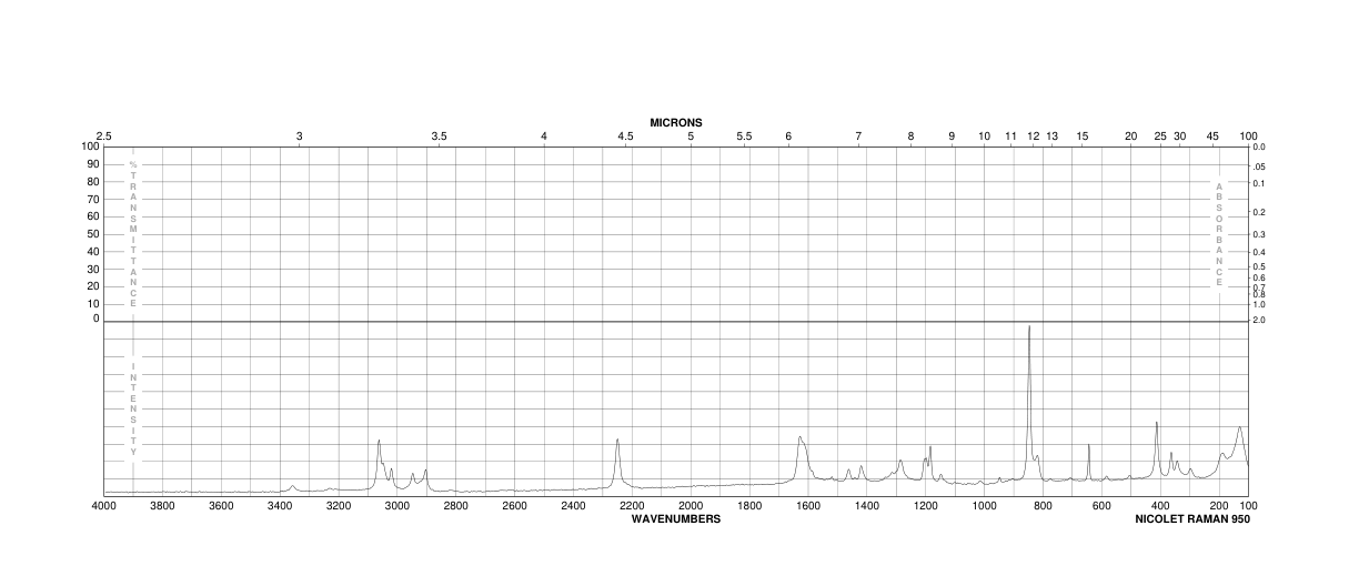 4-Aminophenylacetonitrile(3544-25-0) <sup>13</sup>C NMR