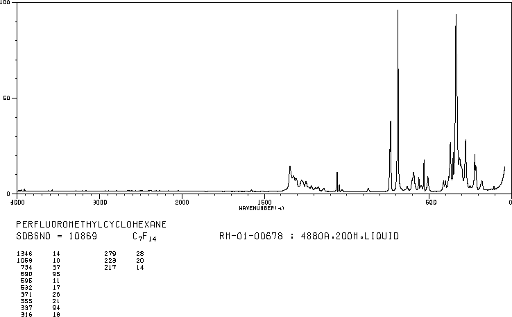 PERFLUORO(METHYLCYCLOHEXANE)(355-02-2) Raman