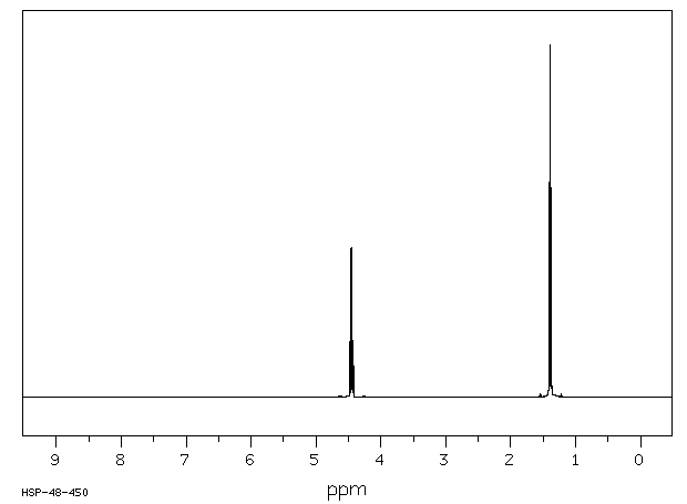 ETHYL HEPTAFLUOROBUTYRATE(356-27-4) Raman