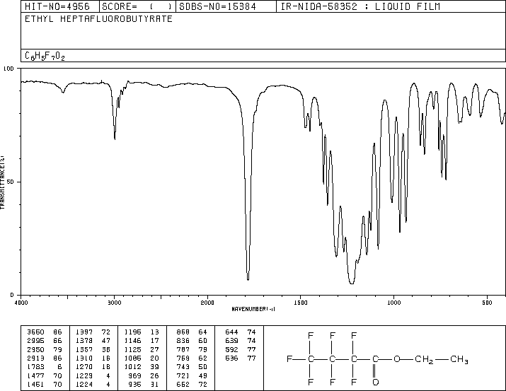 ETHYL HEPTAFLUOROBUTYRATE(356-27-4) Raman