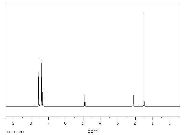 1-(4-BIPHENYLYL)ETHANOL(3562-73-0) <sup>1</sup>H NMR