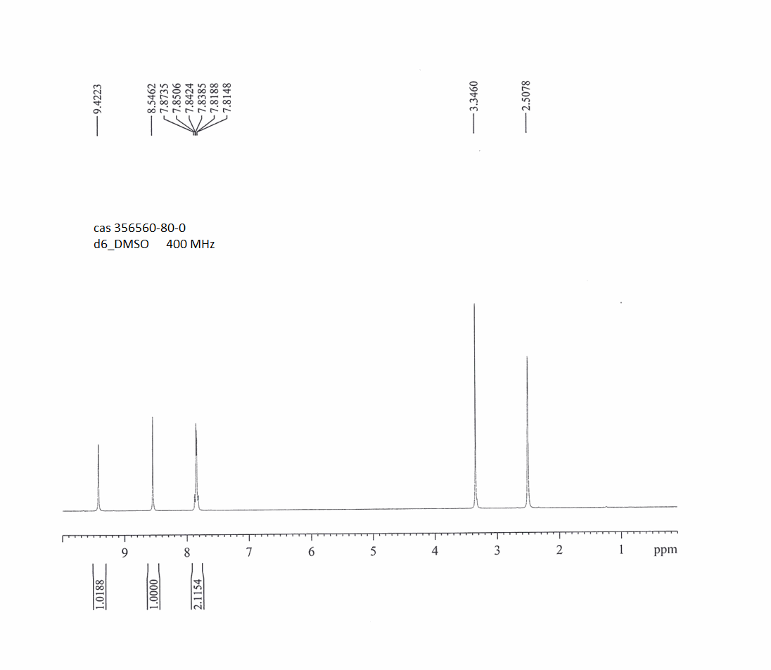 6-BROMO-[1,2,4]TRIAZOLO[1,5-A]PYRIDINE(356560-80-0) <sup>1</sup>H NMR
