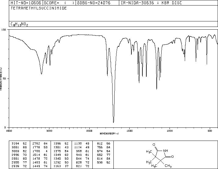 3,3,4,4-tetramethylsuccinimide(3566-61-8) IR2