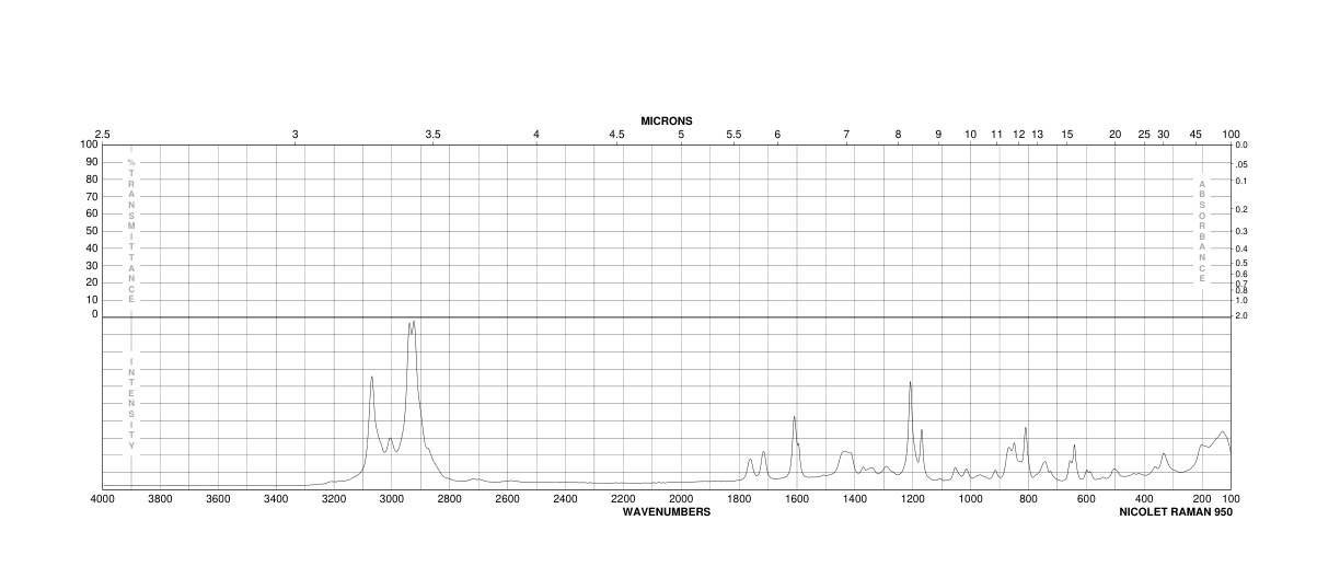 4-(4-Acetoxyphenyl)-2-butanone(3572-06-3) <sup>1</sup>H NMR