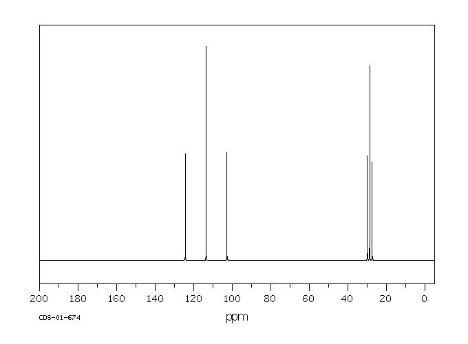 2-BROMO-1,1-DIFLUOROETHANE(359-07-9) <sup>13</sup>C NMR