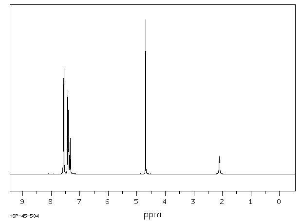4-Biphenylmethanol(3597-91-9) MS