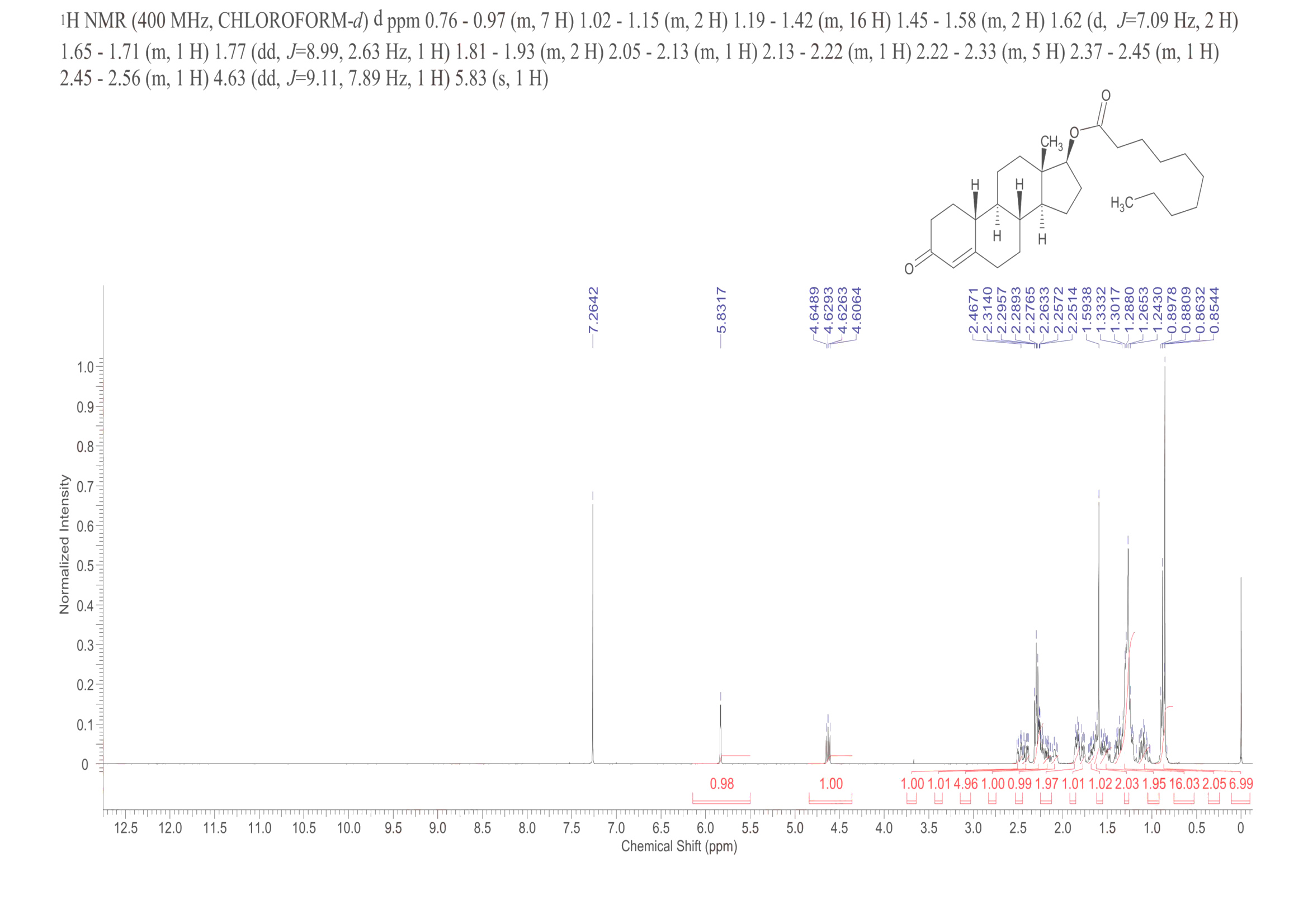 Nandrolone Decanoate(360-70-3) <sup>1</sup>H NMR