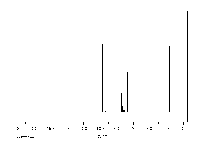 D-(+)-FUCOSE(3615-37-0) <sup>1</sup>H NMR
