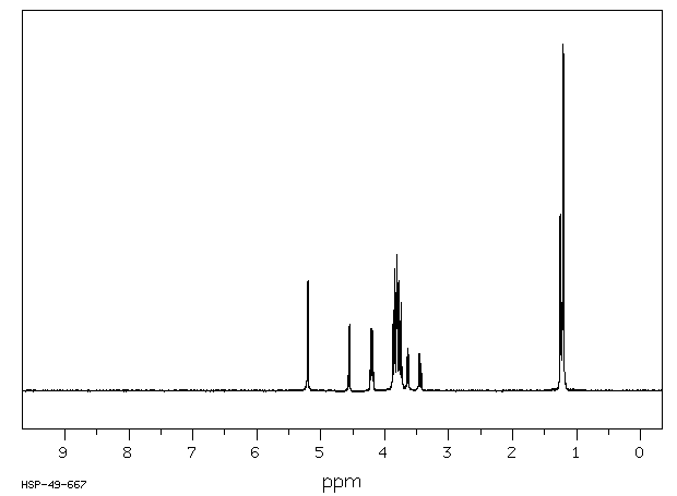 D-(+)-FUCOSE(3615-37-0) <sup>1</sup>H NMR