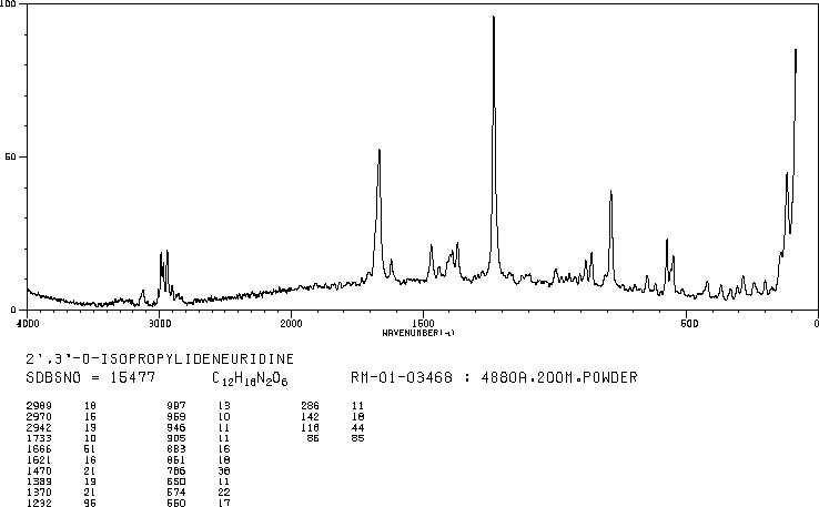 2′,3′-O-Isopropylideneuridine(362-43-6) <sup>1</sup>H NMR
