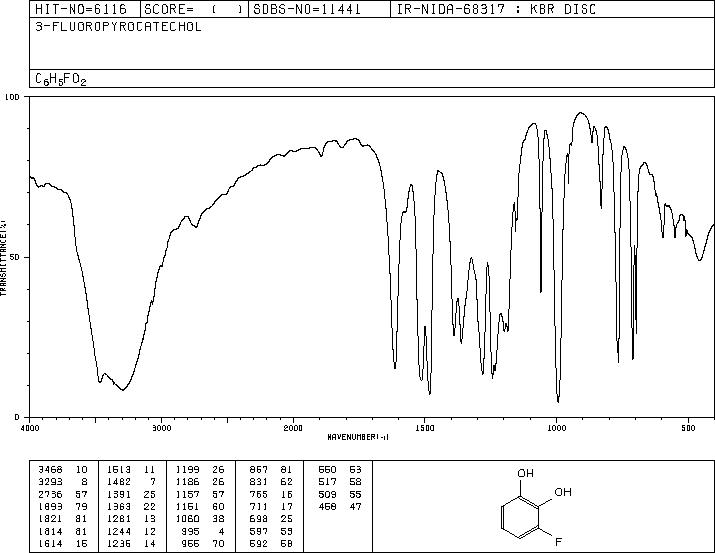 3-FLUOROCATECHOL(363-52-0) IR2