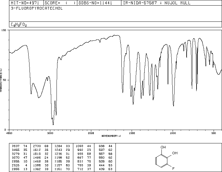 3-FLUOROCATECHOL(363-52-0) IR2