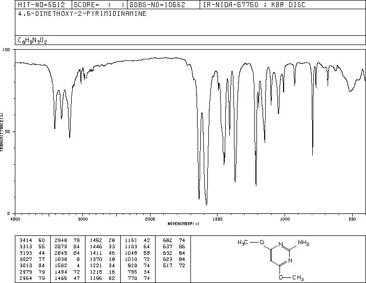 2-Amino-4,6-dimethoxypyrimidine(36315-01-2) Raman