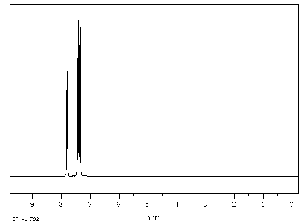 2,5-Difluoronitrobenzene(364-74-9) MS