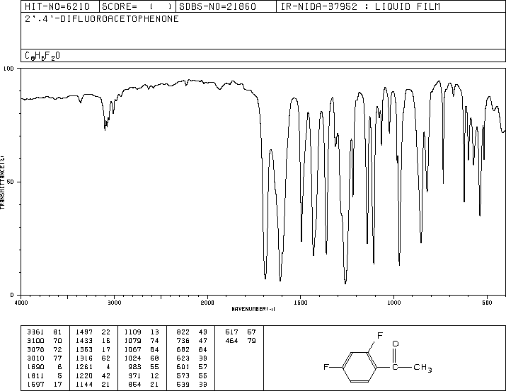 2',4'-Difluoroacetophenone(364-83-0) MS