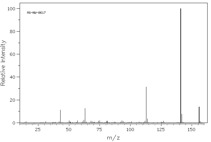 2',4'-Difluoroacetophenone(364-83-0) MS
