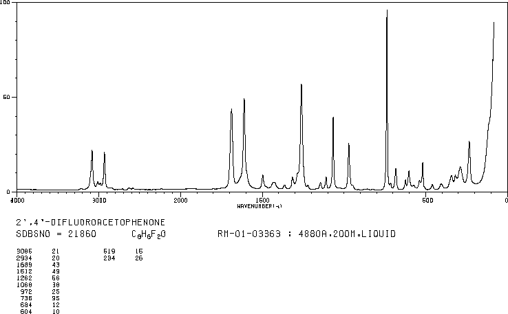 2',4'-Difluoroacetophenone(364-83-0) MS
