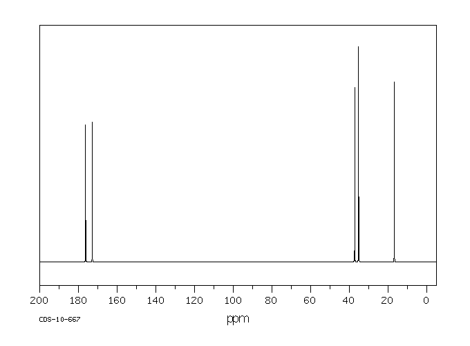 (R)-(+)-Methylsuccinic acid(3641-51-8) MS