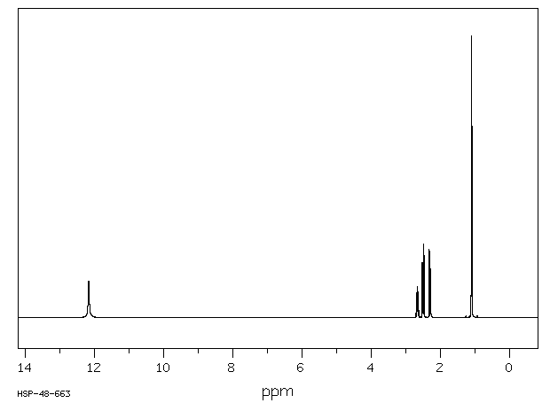 (R)-(+)-Methylsuccinic acid(3641-51-8) MS