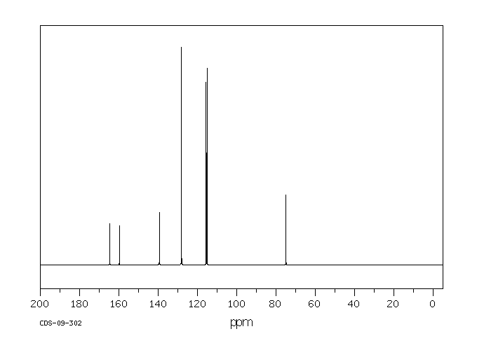 4,4'-Difluorobenzhydrol(365-24-2) <sup>1</sup>H NMR