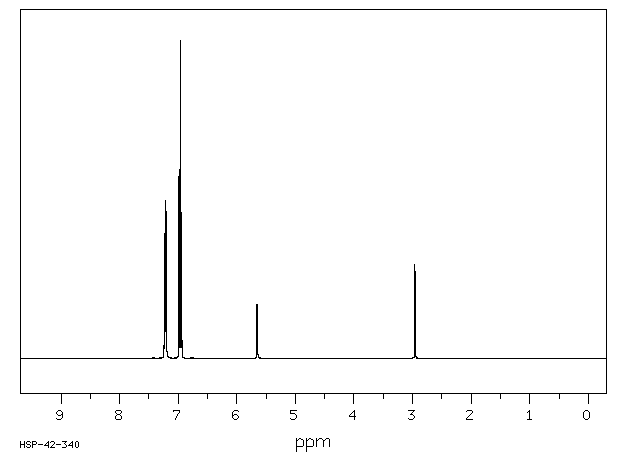 4,4'-Difluorobenzhydrol(365-24-2) <sup>1</sup>H NMR