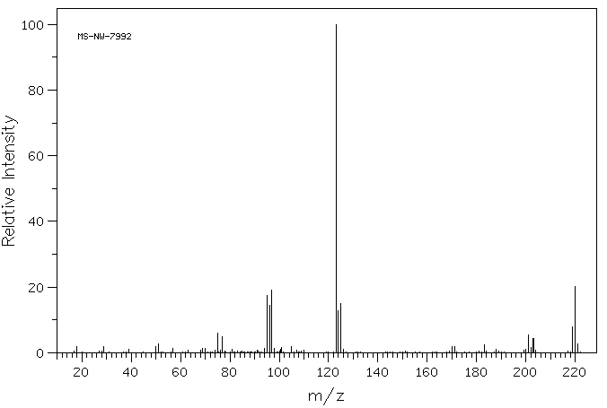 4,4'-Difluorobenzhydrol(365-24-2) <sup>1</sup>H NMR