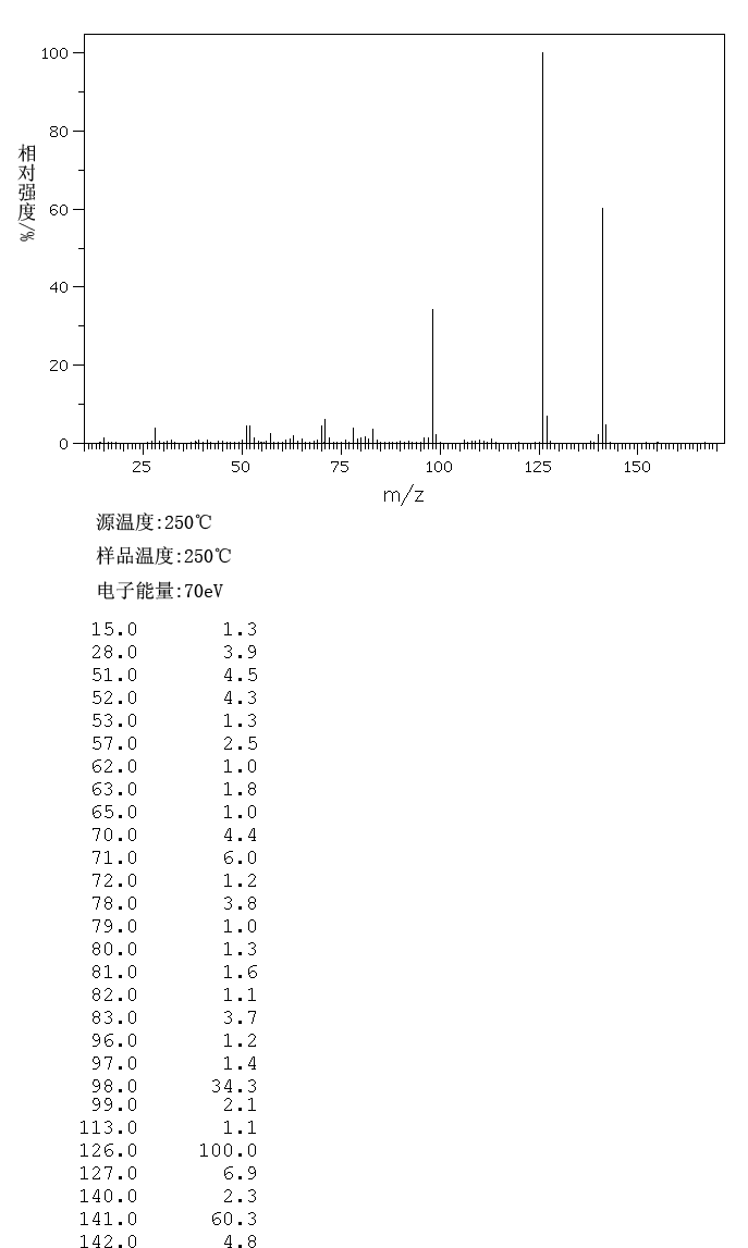 3-Fluoro-4-methoxyaniline(366-99-4) <sup>1</sup>H NMR